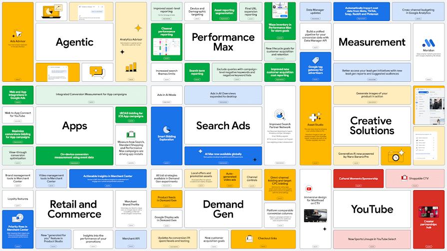 Google-Ads-campaign-types---Lemonade-Digital.png