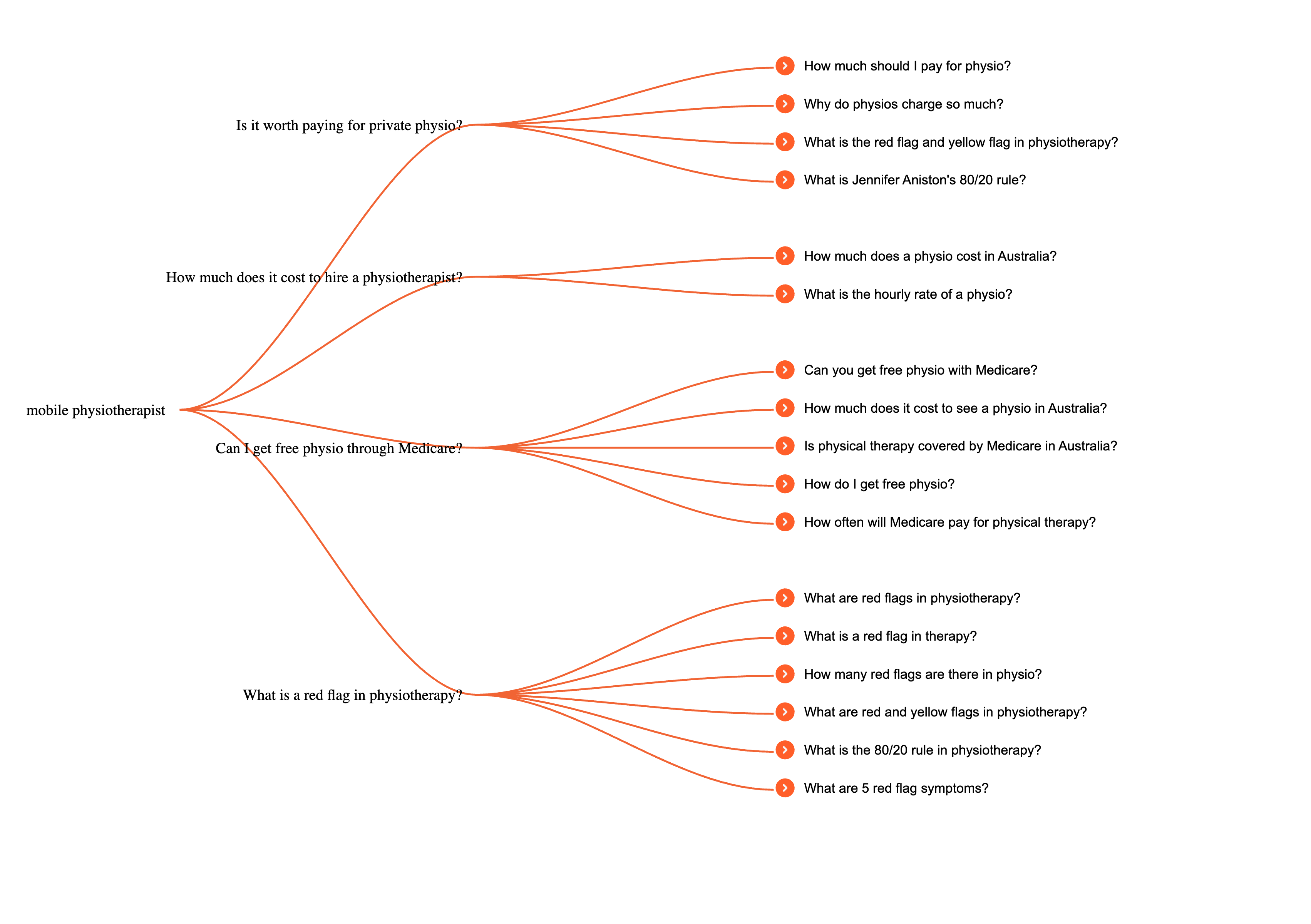 Topical authority example - The Modern SEO Playbook by Lemonade Digital.png